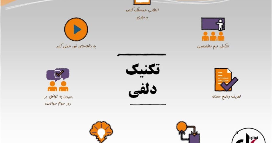 روش دلفی؛ یک روش در یک نگاه
